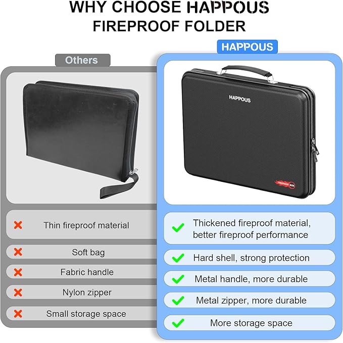 Fireproof Document Organizer, Expanding File Organizer with 13 Pockets, Portable Fireproof Document Box Hard-Shell Document O