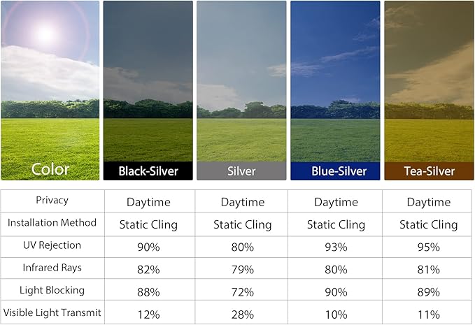 KESPEN Window Privacy Film One Way Daytime Privacy Static Cling Sun Blocking Anti UV Reflective Window Tint for Home and Office, Blue-Silver, 17.5 Inch X 6.5 Feet