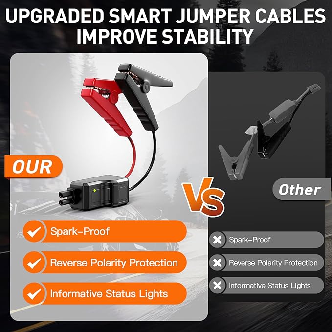 Jump Starter, 1600A 4 in 1 Function Battery Jumper Starter Portable Up to 8.5L Gas & 5.0L Diesel Engines 12V Jump Box