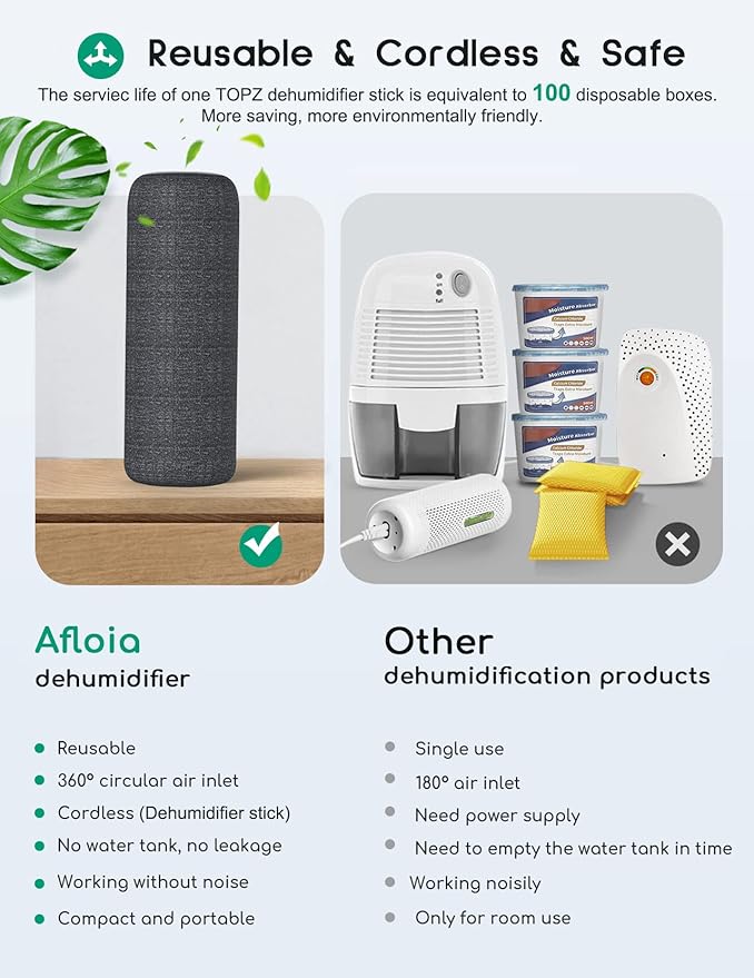Afloia TOPZ Dehumidifier Replacement Box (No Heating Base), Gun Safe Dehumidifiers Stick, Mini Portable Dehumidifier