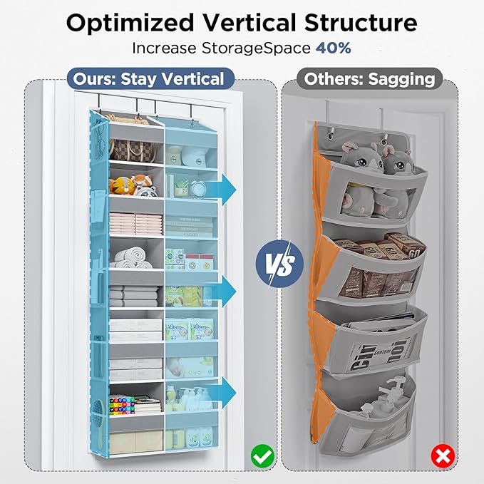 2 Pack 5-Tier Over The Door Organizer with 10 Side Mesh Pockets & Clear Windows, 80 lbs Weight Capacity Hanging Storage for B