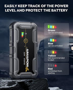 AIMAPOW Portable Car Battery Jump Starter 8000A 20000mAh Jump Box, Car Jumper Starter Portable Jumper Cables for car(AllL