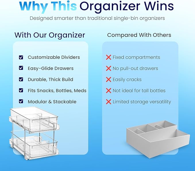 Masirs 2-Tier Clear Pull-Out Drawer Organizer - Sleek, Compact & Sturdy Makeup and Closet Organizer - Easy Assembly Kitchen S