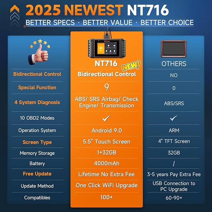 2026 FOXWELL NT716 Bidirectional OBD2 Scanner - ABS, Airbag, Transmission, Engine Scanner with 9 Service Resets Including ABS