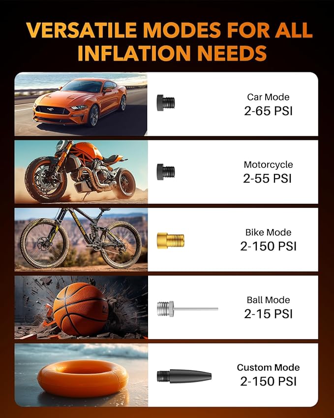 OXILAM C2 Tire Inflator Portable Air Compressor - 150PSI 4X Faster Air Pump for Car Tires with Tire Pressure Gauge, 12V Car Power Adapter, For Cars, Motorcycles, Bikes, Balls and More