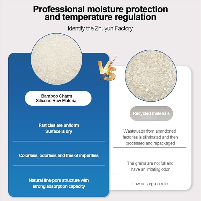 Reusable Dehumidifier Bags: Silica Gel Absorbent Pad, Fast Reactivation Drying, Color Changing Window Indicators, Interior