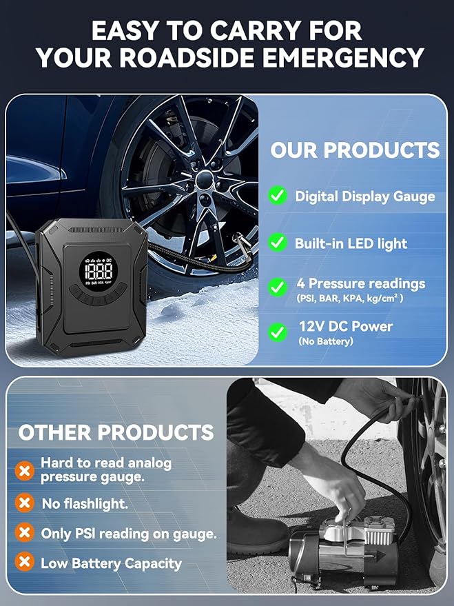 AIRSURE Tire Inflator Portable Air Compressor, 150PSI Fast Inflation Electric Air Pump with Auto Shut-Off & LED Display, 12V DC Air Pump for Car Tire Inflation