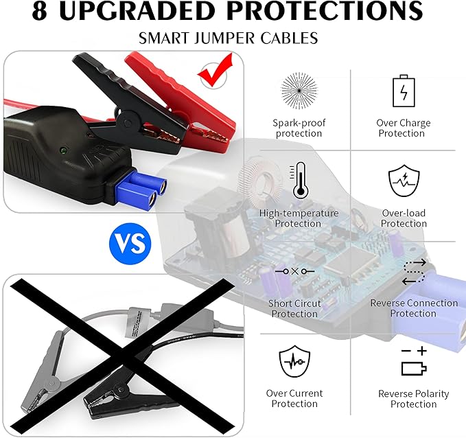 Car Jump Starter 1000A, CTWJO Portable Jump Starter Battery Pack for Up to 7.2L Gas and 5.5L Diesel Engines, 12V Jump Box