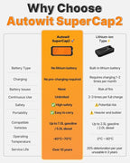 Autowit Super Capacitor Jump Starter, 12V Batteryless Portable Jump Box, Jumper Cables for 8.0 Gas&4.0 Diesel Car, Portable