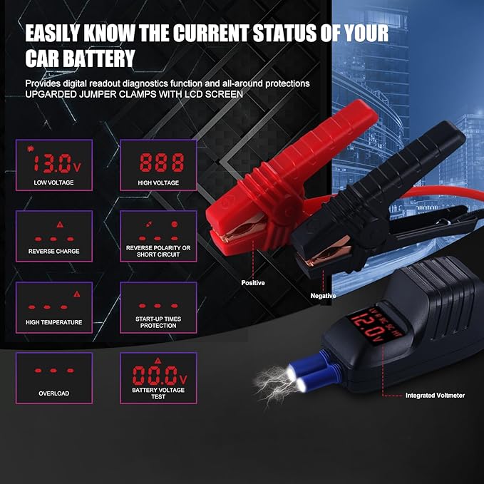 MEGAWISE 1500A Peak 16800mAh Car Battery Jump Starter Booster (up to 7L Gas or 5L Diesel Engines), 12V Portable Power with