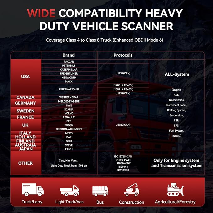 iCarsoft Heavy Duty Truck Scanner HD V3.0 All System Diesel Diagnostic Scan Tool Battery Test Code Reader for Freightliner,