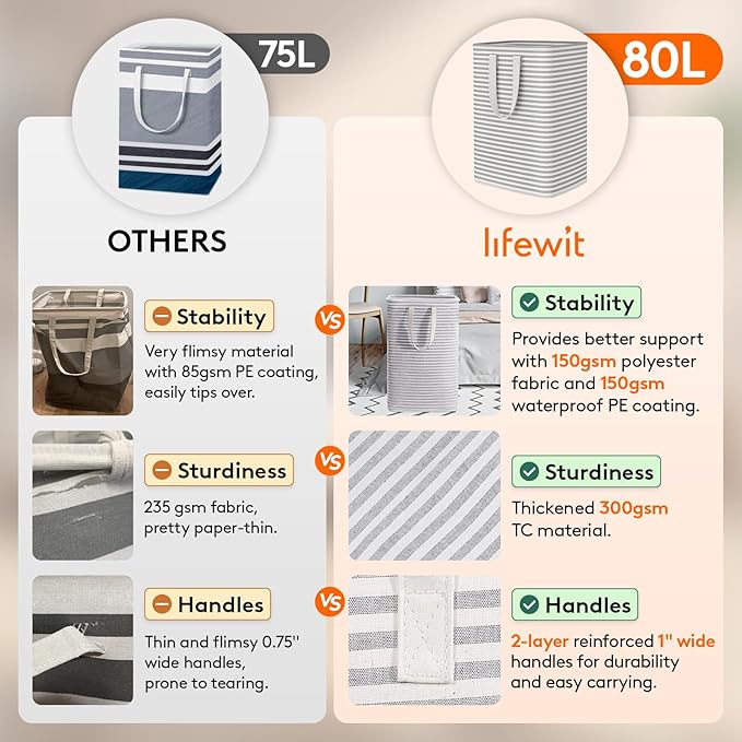 Lifewit 3 Pack Laundry Basket 80L Each, Collapsible Clothes Hamper with Reinforced Handles, Freestanding Waterproof Design fo