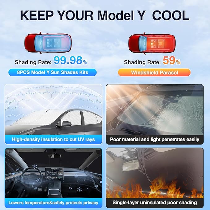 Sunsdrew 8PC Window Shades for Tesla Model Y 2020-2025,Full Windshield Side Window Shades Cover for Model Y Accessories,Privacy&Cooling for Camping,Travel,Heat&UV Blocking