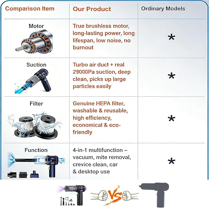 Airpollo® Car Vacuum Portable Cordless Handheld Cleaner Aspiradora para Carro, 4 in 1 with LED Screen V2 Portable 29000 Pa Su