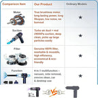 Airpollo® Car Vacuum Portable Cordless Handheld Cleaner Aspiradora para Carro, 4 in 1 with LED Screen V2 Portable 29000 Pa Su