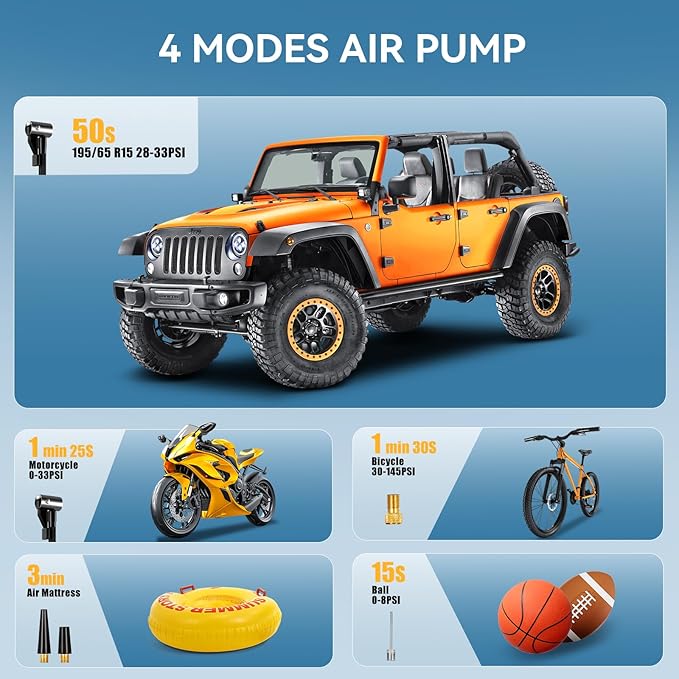 AIRSURE Tire Inflator Portable Air Compressor, High-Speed 150PSI Cordless Air Pump for Car Tires with Powerful Battery, Auto Shut-Off - Portable Tire Pump for Car, Bike, Motorcycle and Balls 2 (Pack)