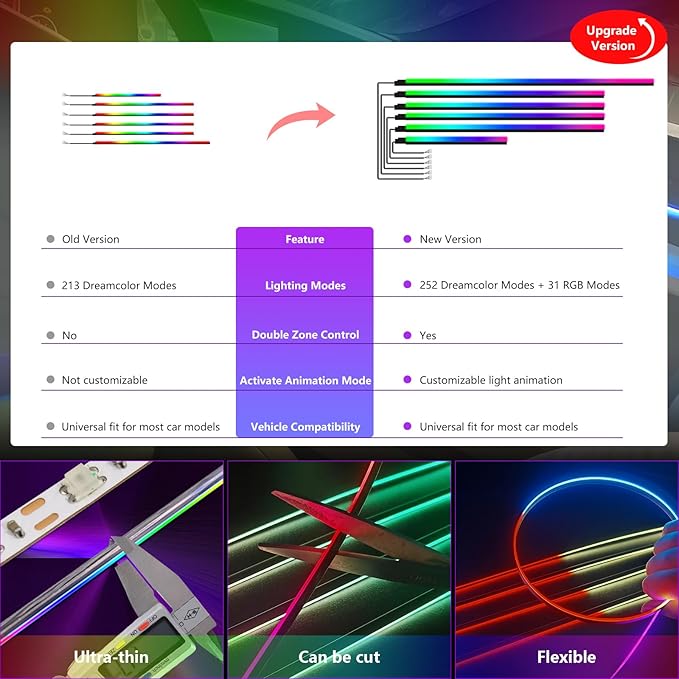 New Version Dreamcolor Acrylic Interior Car Lights 6 in 1 RGB LED Strip Lights with APP Control 252 Color Modes DIY Fiber Optic Ambient Lighting Kits Music Car Neon Light Kits