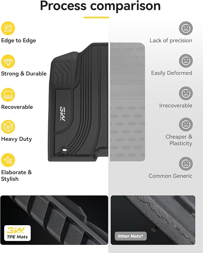 3W Floor Mats for Kia Sorento Hybrid 2026 2025 2024 2023 2022 2021 (Only PHEV&Hybrid) All Weather Protection TPE Anti-Slip Automotive Full Set Floor Liners Custom Accessories - Black