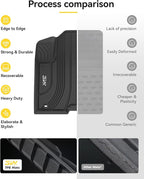 3W Floor Mats for Kia Sorento Hybrid 2026 2025 2024 2023 2022 2021 (Only PHEV&Hybrid) All Weather Protection TPE Anti-Slip Automotive Full Set Floor Liners Custom Accessories - Black