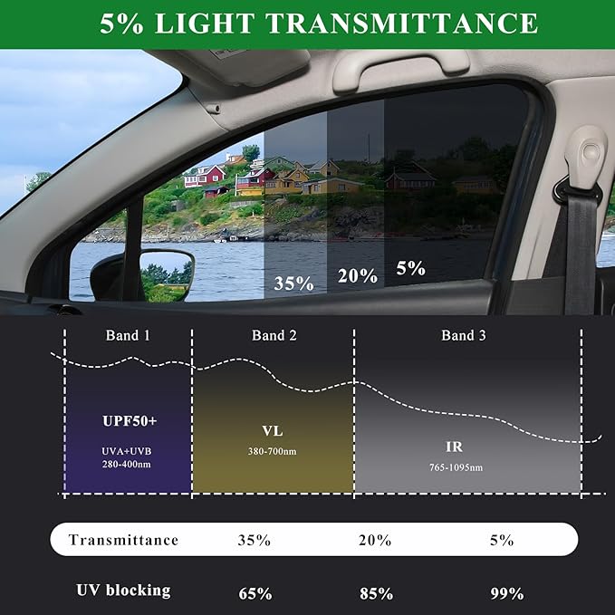 2 PCS Windshield Tint Strip, 59.05"×7.87" Car Window Sun Visor Tints Film with Scraper, Universal Front Windscreen Heat Control Tint Strip Styling Decoration for Car Truck SUV RV