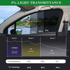 2 PCS Windshield Tint Strip, 51.18"×7.87" Car Window Sun Visor Tints Film with Scraper, Universal Front Windscreen Heat Control Tint Strip Styling Decoration for Car Truck SUV RV