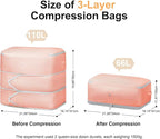 Comforter Storage Bag - Large Capacity Blanket Storage Bags 3-Layer Ultra Space Saving Self Compression Organizer, Washable C