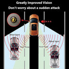 Riloer BSD Radar Monitoring Detection Kit Car Blind Spot Monitoring System Ultrasonic Blind Spot Detection System Sensor