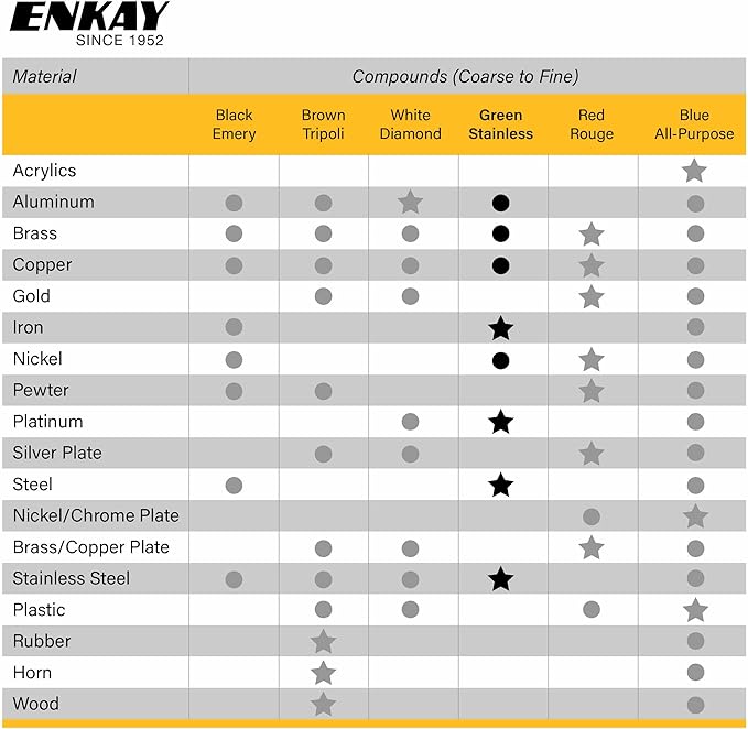 ENKAY - Green Stainless Steel Polishing Compound, 1 Lb. (U.S. Made)