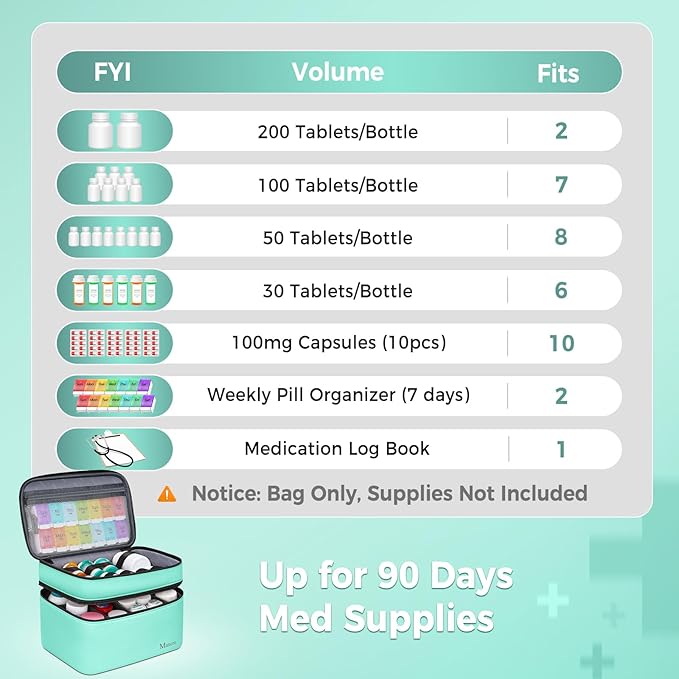 Mancro Dual Layers Medicine Organizer Bag, Pill Bottle Organizer Storage with Lockable Zipper, Medication Travel Bag for Pill