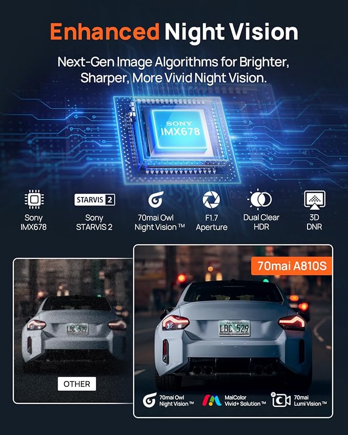 70mai A810S 4K Dual Dash Cam Front & Rear, STARVIS 2 HDR Super Night Vision, AI Motion Detection & 24/7 Parking, Built-in GPS