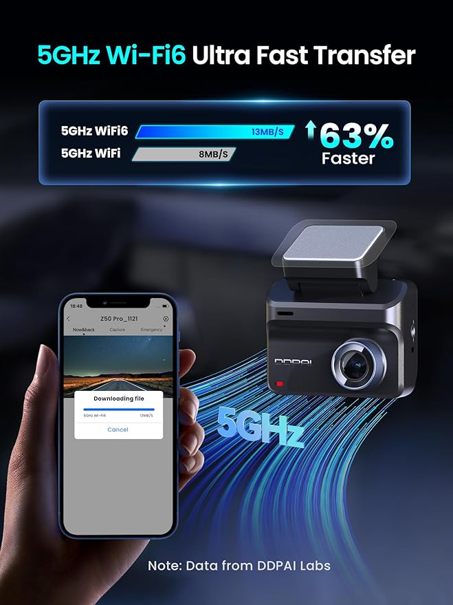 DDPAI Dash Cam Front and Rear, 4K+1080P Car On-Dash Mounted Cameras, Dashcam Included 64GB Card, Built-in 5G WiFi 6, GPS, 3''