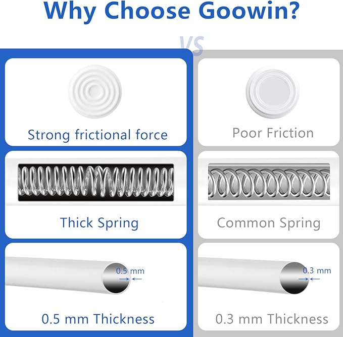 Goowin Tension Curtain Rod 22 to 36 Inch, 5/8" No Drilling Small Spring Rod, Expandable for Closet, Windows, Cupboard, 2 Pack