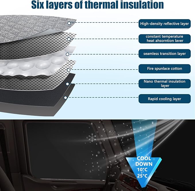 Side Window Sun Shade for Peterbilt 579 2022-2026, 567 2014-2026, Custom Fit 210T Reflective Sunshade for Semi Truck, 6-Layer Heat Insulation Privacy Protector, Block 99% UV Rays, 2PCS