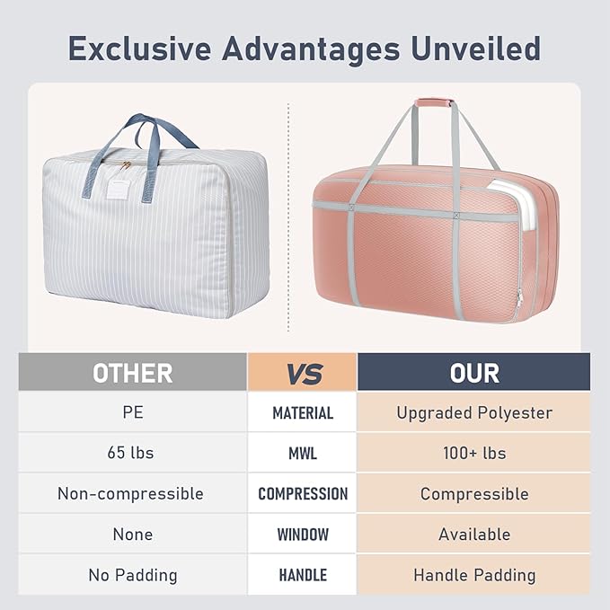 DIMJ Large Comforter Storage Bag with Handls, 100L Washable Blanket Storage, Compression Packing Totes Moving Bags With Zippe