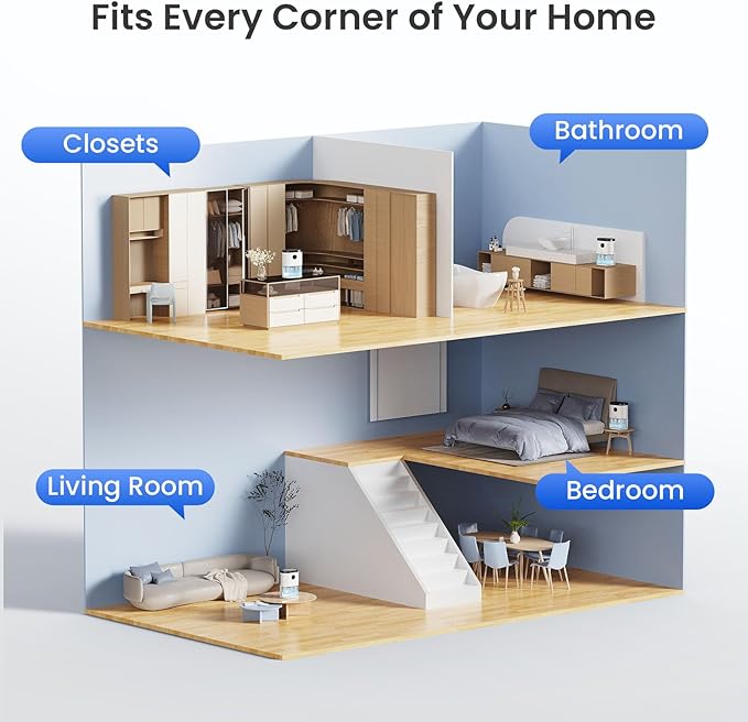 Dehumidifier for Bathroom, Dehumidifiers for Home, Bedroom, Living room with 68 OZ Water Tank, Auto Humidity Control,