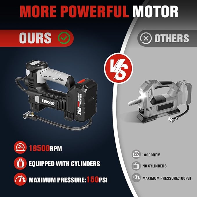 EWORK 150 PSI Tire Inflator Portable Air Compressor with 20V 2.0Ah Battery, Inflates in 3 Minutes (195/60 R16), Auto Shut-Off, Digital Pressure Gauge Air Pump for Car Tires, Motorcycle, Bike