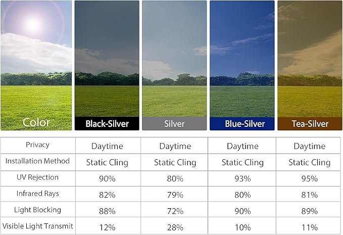 KESPEN Window Film One Way Reflective Daytime Privacy Heat Blocking Anti UV Mirror Window Tint for Home and Office, Silver, 35.4 Inch X 6.5 Feet