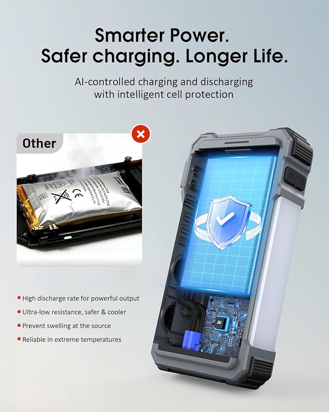 Solar Power Bank 44400 mWH, 45W Fast Charging with 4 Built-in Cables & Car Battery Jumper Starter Portable, 12V Battery