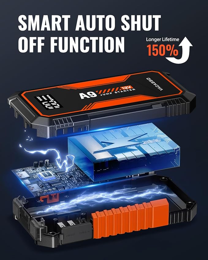 Jump Starter 4000A, VACASSO A9 Battery Jumper Starter Portable (7L Gas/4L Diesel), 12V Car Battery Booster Jump Starters