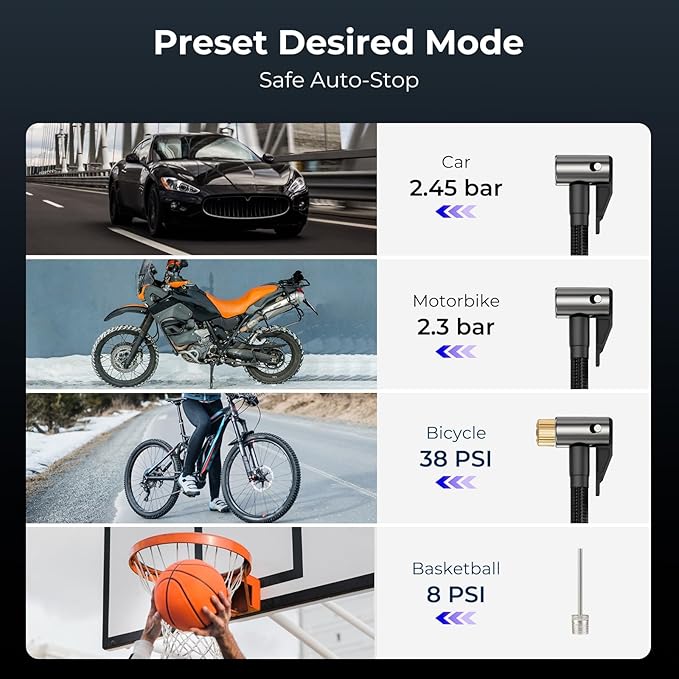 YOUNGDO Tire Inflator Portable Air Compressor, 150 PSI Air Pump with Pressure Gauge and LED Light for Car, Motorcycle, Bike and Balls