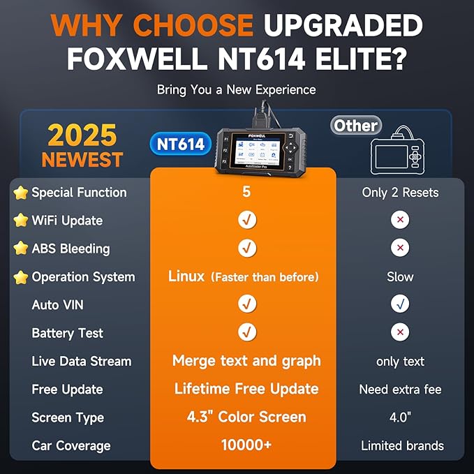 FOXWELL NT614 Elite OBD2 Scanner 4 System Code Reader Scan Engine ABS SRS Transmission, 5 Resets Oil/EPB/ABS