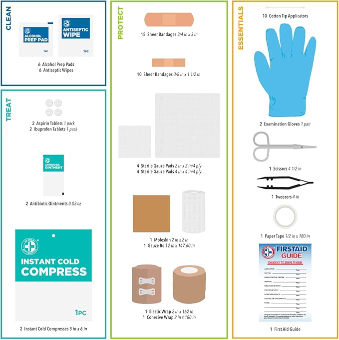 Be Smart Get Prepared 73-Piece Coach’s and Team Sports First Aid Kit in Roll up Bag: Clean, Treat, Protect Cuts, Scrapes. Hom