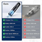 Handheld Vacuum Cordless, 5-in-1 Car Vacuum Portable Cordless 30 Mins Rapid Rechargeable Hand Vacuum Brushless Motor 19000Pa 