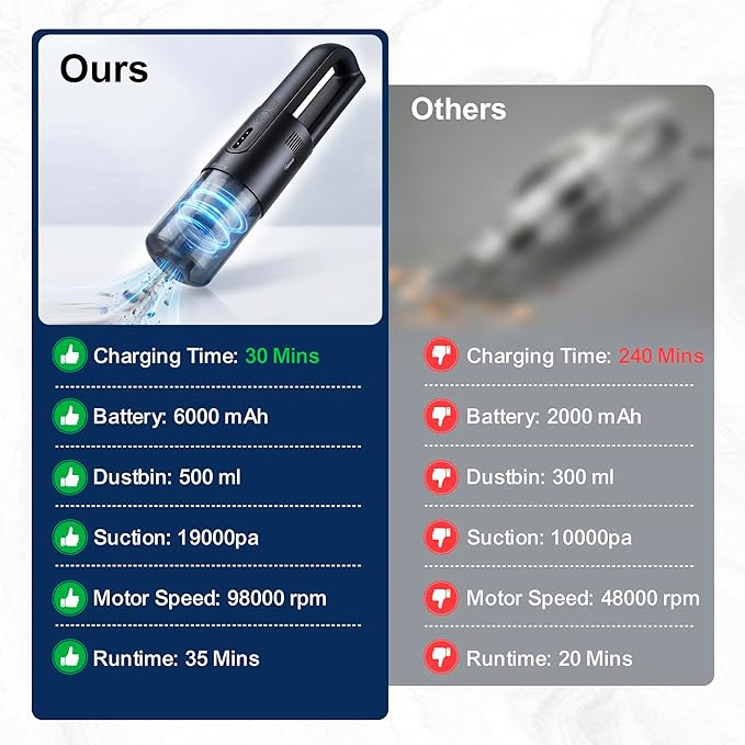 Handheld Vacuum Cordless, 5-in-1 Car Vacuum Portable Cordless 30 Mins Rapid Rechargeable Hand Vacuum Brushless Motor 19000Pa 