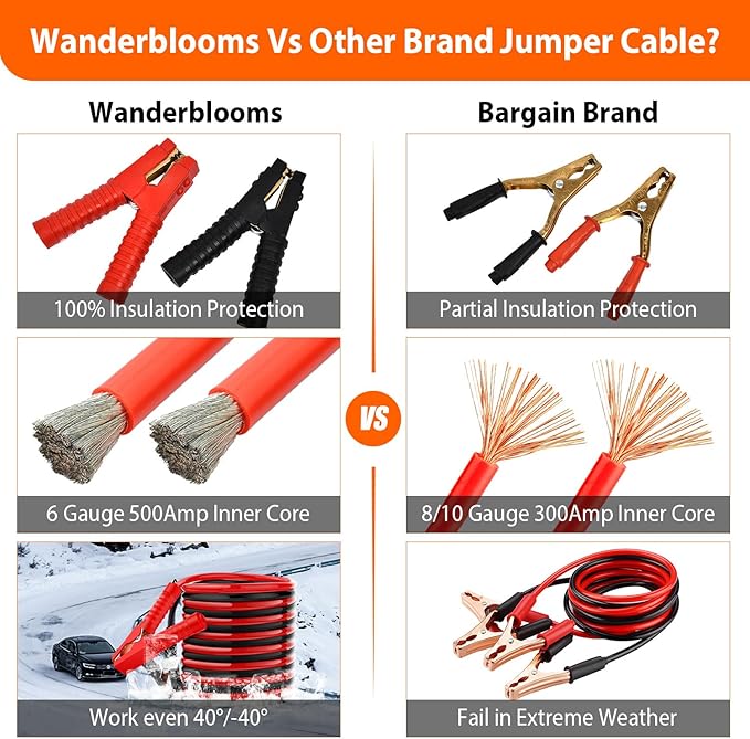 Car Emergency Kit with Air Compressor,Roadside Emergency Car Kit for Vehicles Auto Truck with Jumper Cables,Winter Car Safety