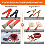 Car Emergency Kit with Air Compressor,Roadside Emergency Car Kit for Vehicles Auto Truck with Jumper Cables,Winter Car Safety