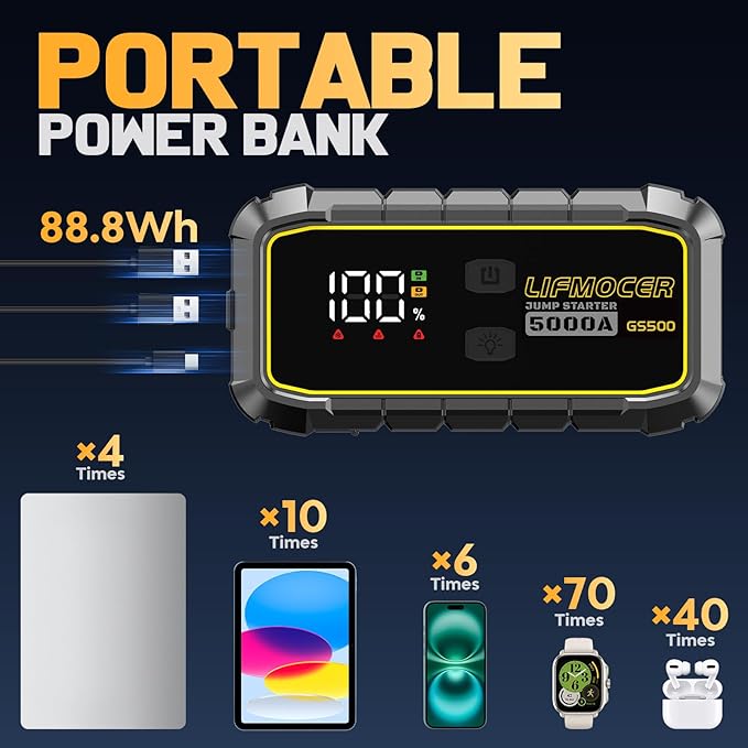 5000A Car Jump Starter-GS500 Car Battery Jump Starter for Up to ALL Gas and 10.0L Diesel Engines, 12V Portable Jump Box with