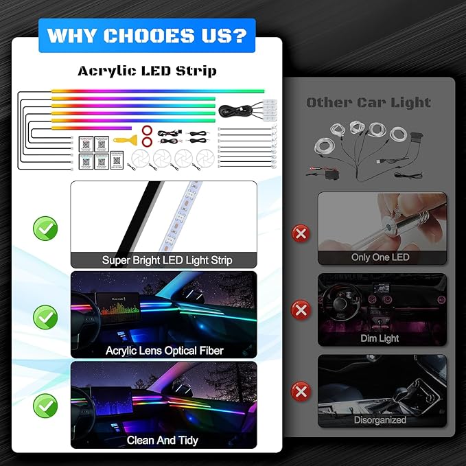 Dreamcolor Acrylic Interior Car LED Strip Light with Wireless APP, RGB 22 in 1 with 175 inches 612 LEDs Fiber Optic Strip Lights for Car, Dual Zone Symphony Neon Car Ambient Lighting