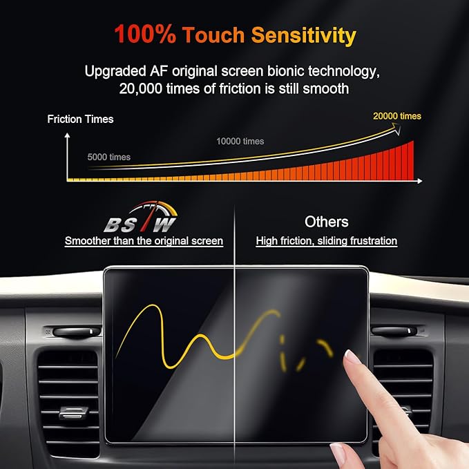 2023 Ford Transit Screen Protector - 12-Inch Touchscreen, 2PCS Nano Protective Film for 2022-2024 Transit Cargo/Passenger Van