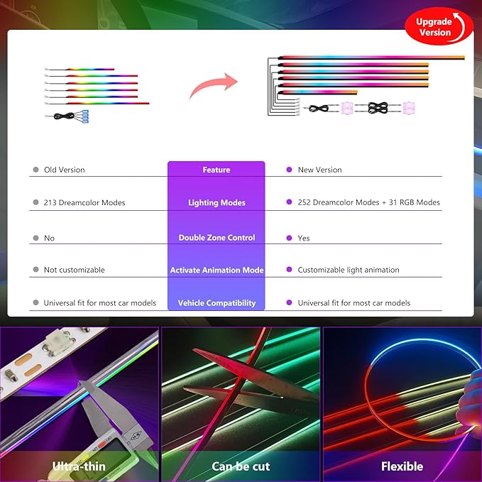New Version Dreamcolor Acrylic Car Interior Lights 10 in 1 RGB LED Strip Lights APP Control Zoned Control System 252 Color Modes DIY Fiber Optic Ambient Lighting Kits Music Car Neon Light Kits